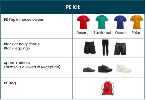 A table listing the PE Kit requirements at Marden Primary Academy.