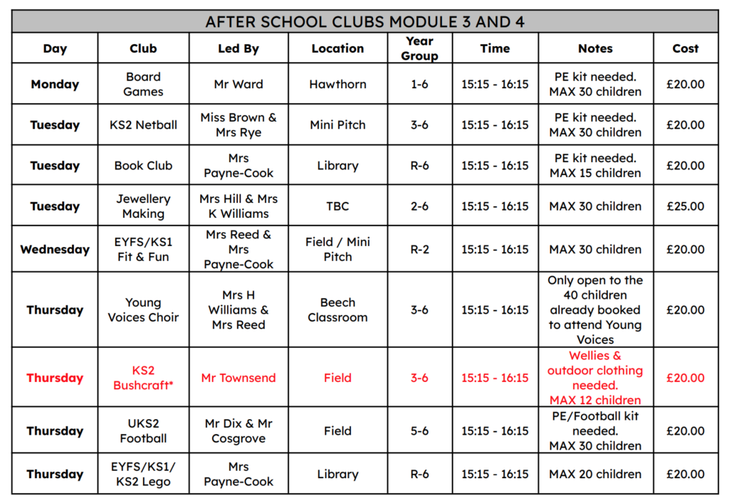 Module 3 and 4 clubs